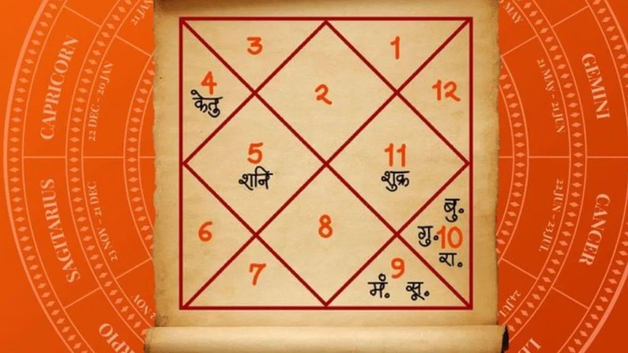 કુંડળીમાં ગ્રહોની સ્થિતિની ગણતરી ગાણિતિક પદ્ધતિનો ઉપયોગ કરીને કરવામાં આવે છે. તે જણાવે છે કે કયો ગ્રહ કયા સમયે સક્રિય રહેશે અને વ્યક્તિના જીવન પર તેની શું અસર પડશે. યોગ્ય સમયે ગ્રહોની સ્થિતિ બદલાવાથી જીવનમાં સારા અને ખરાબ પરિણામો મળે છે.