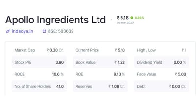 Apollo Ingredients Ltd દ્વારા 07 જુલાઈ, 2025 ના રોજ કંપનીએ રાઈટ ઇશ્યૂની તારીખ જાહેર કરી છે. જેની પાસે 1 શેર હશે તે 25 શેર ખરીદી શકશે. કંપનીનો આ રાઇટ્સ ઇશ્યૂ આગામી 16 જુલાઈ, 2025 ના રોજ ખુલશે અને 29 જુલાઈ, 2025 ના રોજ બંધ થશે. એપોલો ઇન્ગ્રેડિઅન્ટ્સ લિમિટેડ રિઝર્વ રકમ 1.08 કરોડ છે તેમજ શેર હોલ્ડર માત્ર 41 જ છે.
