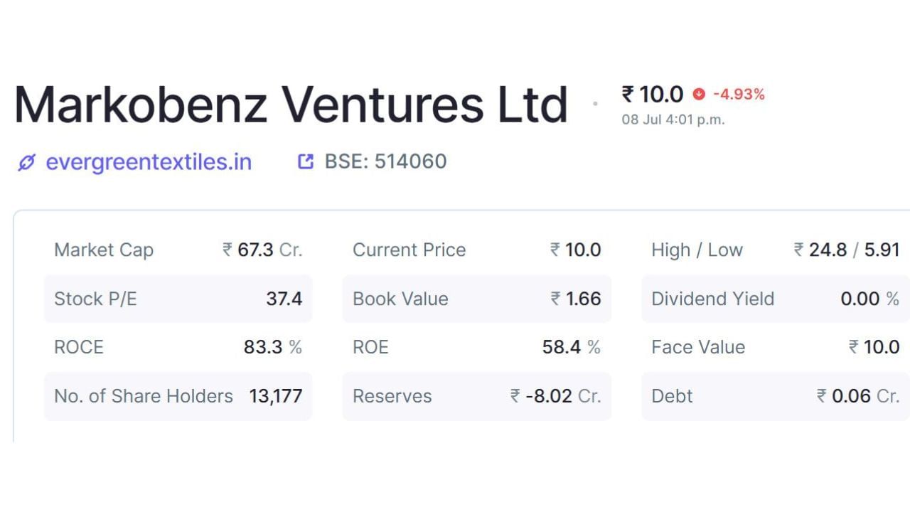 MARKOBENZ VENTURES LIMITED દ્વારા 08મી જુલાઈ, 2025 ના રોજ બોમ્બે સ્ટોક એક્સચેન્જ લિમિટેડને એક અગત્યની સૂચના પાઠવી છે. કંપનીએ જણાવ્યું છે કે રાઈટ ઇશ્યૂ સમિતિના સભ્યોએ તેમની બેઠકમાં કંપનીના રાઇટ્સ ઇશ્યૂના "ડિવોલમેન્ટ" (Devolvement) ને ધ્યાનમાં લીધો છે. કંપનીનો આ રાઇટ્સ ઇશ્યૂ ખરીદવાની તારીખ બહાર પાડવામાં આવી નથી.