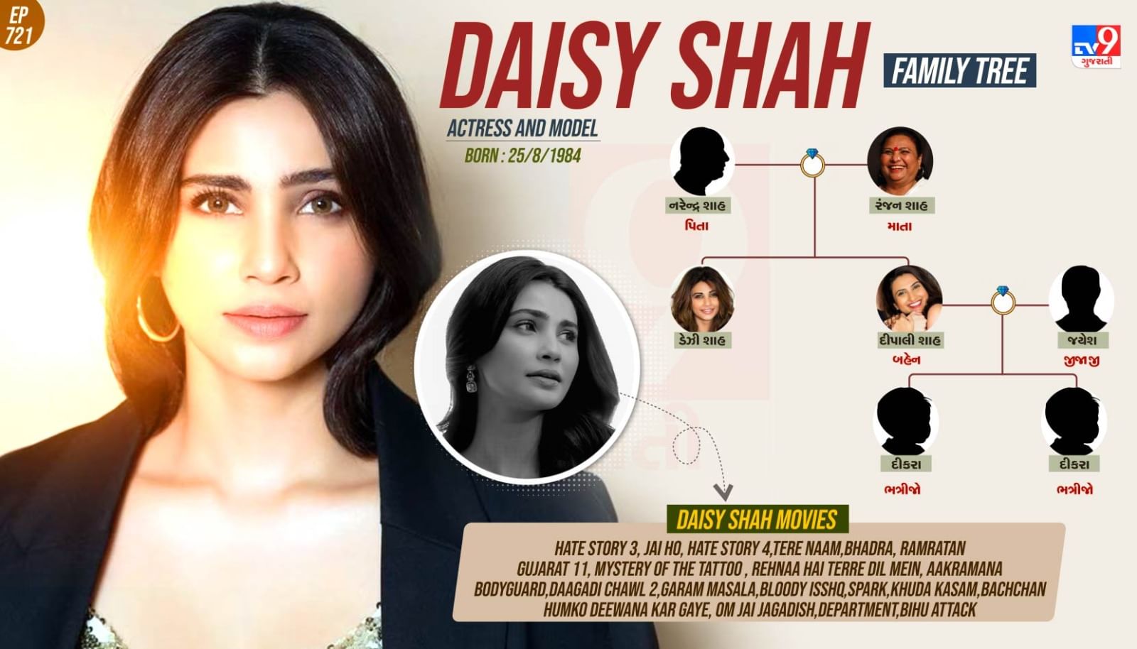  ડેઝીશાહના પરિવાર અને પર્સનલ લાઈફ વિશે રસપ્રદ વાતો જાણો