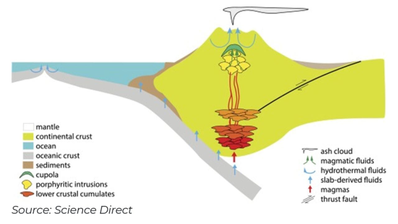 JP24057 નામના ડ્રિલ હોલ દ્વારા કરવામાં આવેલા ખોદકામમાં માત્ર 59 ફૂટની ઊંડાઈએ પ્રતિ ટન 1.24 ગ્રામ સોનું અને 0.38% તાંબું મળ્યું છે. વધુ ઊંડા ખોદકામમાં, 190 ફૂટે, 1.97 ગ્રામ સોનું અને 0.49% તાંબું મળ્યું હોવાનું રિપોર્ટમાં જણાવાયું છે, જે ખુબજ ઊંચી ગુણવત્તા દર્શાવે છે.