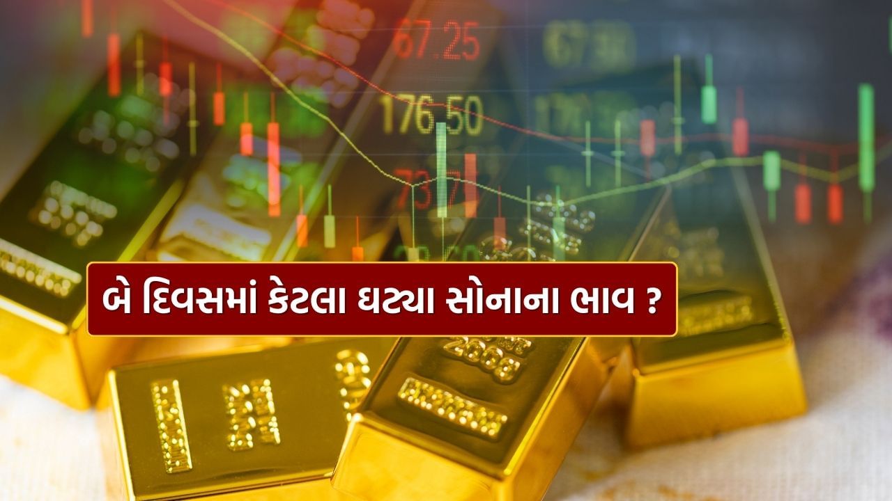 Gold Prices Crash Dollar Index Rise Impacts Gold and Silver Rates