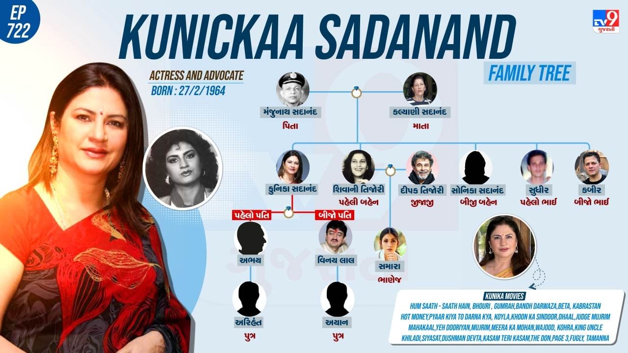 કુનિકા સદાનંદના પરિવાર અને પર્સનલ લાઈફ વિશે જાણો