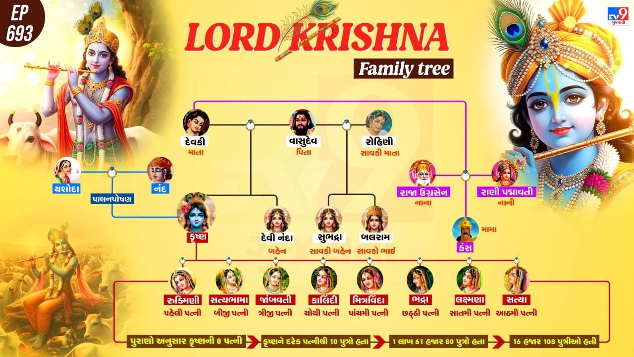 આવો છે કૃષ્ણનો પરિવાર
