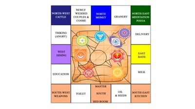 વધતી જતી મોંઘવારીના યુગમાં, જ્યારે માણસની જરૂરિયાતો વધી રહી છે, ત્યારે ઘર બનાવવું એક મોટી સમસ્યા બની ગઈ છે. દરેક માણસ પોતાનું ઘર રાખવાનું સ્વપ્ન જુએ છે. માણસ ગરીબ હોય કે અમીર, તે ઘર બનાવવાનું સ્વપ્ન જુએ છે.