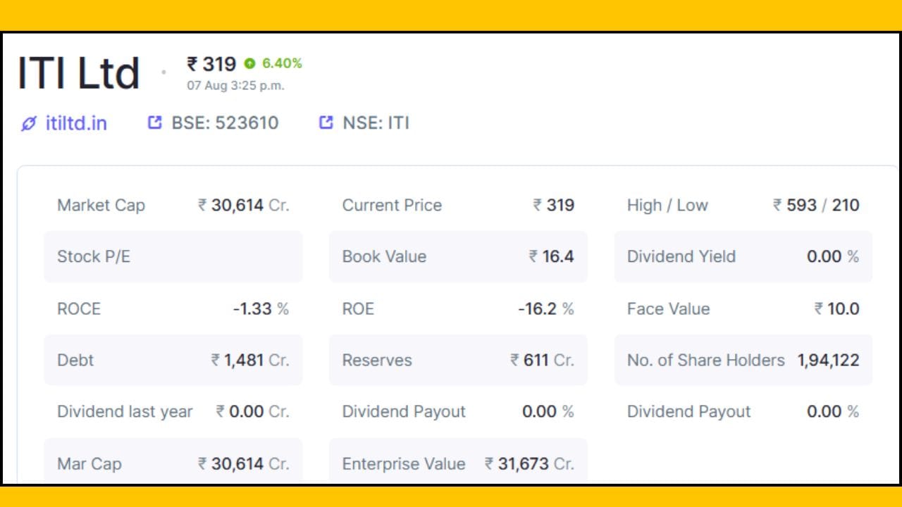 હાલમાં કંપનીની માર્કેટ કેપિટલ 30,614 કરોડ રૂપિયા છે. આ શેર 52 અઠવાડિયાના ઉચ્ચતમ સ્તરે એટલે કે, 592.70 રૂપિયાએ જોવા મળ્યો છે, જ્યારે 52 અઠવાડિયાના નીચલા સ્તરે  એટલે કે, 210 રૂપિયાએ પણ જોવા મળ્યો છે.