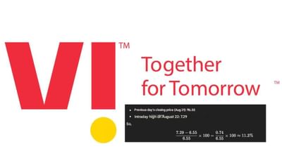ગુરુવારે વોડાફોન આઈડિયાના રોકાણકારો માટે ખૂબ જ ખાસ હતો. ઇન્ટ્રાડે હાઇમાં BSE પર કંપનીના શેરમાં જબરદસ્ત વધારો જોવા મળ્યો અને શેર 7.29 રૂપિયાના એક દિવસના ઉચ્ચતમ સ્તર પર પહોંચ્યો. આ વધારો એ સમાચાર પછી થયો કે વડા પ્રધાન કાર્યાલય કંપનીની નબળી નાણાકીય સ્થિતિને ધ્યાનમાં રાખીને મોટા રાહત પેકેજ પર વિચાર કરી શકે છે.