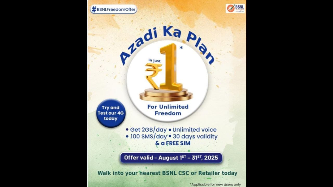 BSNL એ 1 ઓગસ્ટથી 31 ઓગસ્ટ વચ્ચે દેશના તમામ ટેલિકોમ સર્કલ માટે તેના સત્તાવાર X હેન્ડલ પરથી આ ઓફરની જાહેરાત કરી છે. યુઝર્સ 1 રૂપિયામાં નવું BSNL સિમ કાર્ડ ખરીદીને આ ઓફરનો લાભ લઈ શકે છે. કંપનીએ તેની સોશિયલ મીડિયા પોસ્ટમાં પુષ્ટિ આપી છે કે આ ઓફર ફક્ત BSNL ના નવા યુઝર્સ માટે છે. જૂના યુઝર્સને આ ઓફરનો લાભ 1 રૂપિયામાં મળશે.