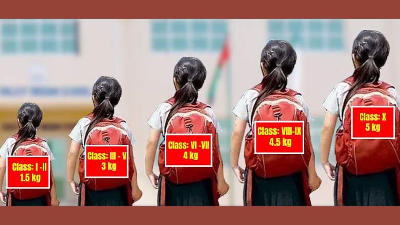2018માં HRD મંત્રાલયે તમામ રાજ્યોને પરિપત્ર મોકલી, સ્કૂલ બેગ હલકા કરવા માટે સ્પષ્ટ સૂચનો આપ્યા: 1લી અને 2જી ધોરણમાં હોમવર્ક પર પ્રતિબંધ. બેગનું વજન 1લી થી 2જી ધોરણમાં 1.5 કિલો, 3થી 5મા ધોરણમાં 2-3 કિલો, 6થી 8મા ધોરણમાં 4 કિલો અને 9-10મા ધોરણમાં 5 કિલોથી વધુ ન હોવું જોઈએ. ડિજિટલ લર્નિંગ, વિકેન્ડ હોમવર્કમાં છૂટછાટ જેવી બાબતોને પ્રોત્સાહન.