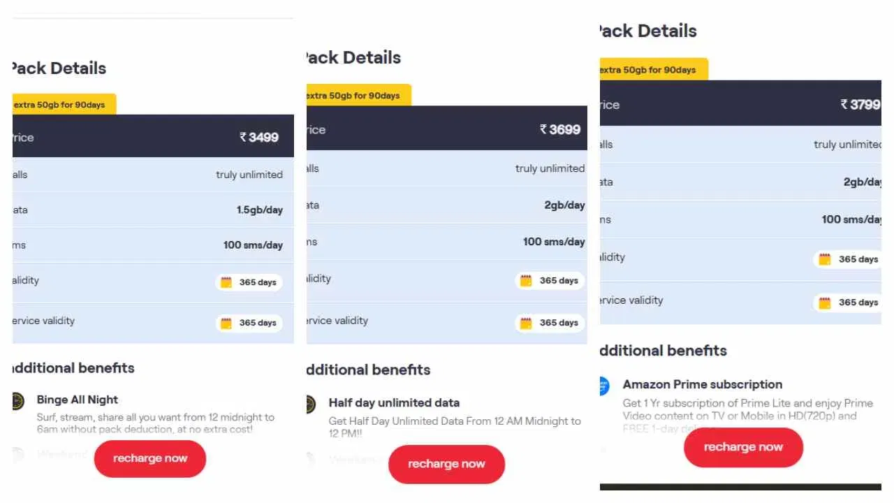 VI 3699 પ્લાન: વોડાફોન આઈડિયાનો 3699 રૂપિયાનો પ્લાન દરરોજ 2 GB હાઈ સ્પીડ ડેટા, અનલિમિટેડ વોઇસ કોલિંગ અને દરરોજ 100 SMSનો લાભ આપે છે. 365 દિવસની વેલિડિટી સાથે આવતા આ પ્લાનમાં કંપની 90 દિવસ માટે 50 GB ડેટા આપશે. વધારાના ફાયદાઓની વાત કરીએ તો, આ પ્લાનમાં 1 વર્ષ માટે જિયો હોટસ્ટાર, બિન્જ ઓલ નાઈટ અને વીકેન્ડ ડેટા રોલઓવર આપવામાં આવે છે.