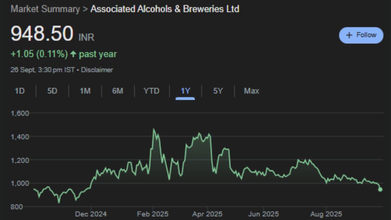 AlcoBrew ના ઉત્પાદન એકમો સોલન, હિમાચલ પ્રદેશ અને ડેરા બસ્સી, પંજાબમાં સ્થિત છે. બંને સ્થળોએ નિસ્યંદનથી લઈને બોટલિંગ સુધીની સમગ્ર પ્રક્રિયા હાથ ધરવામાં આવે છે. કંપની ફક્ત ભારત સુધી મર્યાદિત નથી; તેના ઉત્પાદનોની 20 થી વધુ દેશોમાં માંગ છે. અલ્કોબ્રુના સ્પિરિટ આફ્રિકા, મધ્ય પૂર્વ અને એશિયાના બજારોમાં નિકાસ કરવામાં આવે છે. તેના મુખ્ય નિકાસ બજારોમાં યુગાન્ડા, કેન્યા, મોઝામ્બિક, તાંઝાનિયા, નેપાળ, ઓમાન અને યુએઈનો સમાવેશ થાય છે.