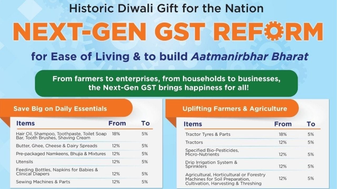 વડાપ્રધાન નરેન્દ્ર મોદીની જાહેરાત બાદ 56મી GST કાઉન્સિલની બેઠકમાં 12 ટકા અને 28 ટકાના 2 સ્લૈબ પૂર્ણ કર્યા છે. હવે મુખ્યત્વે ફક્ત 5% અને 18% સ્લેબ છે, જેમાં મોટાભાગની વસ્તુઓ અને સેવાઓ રાખવામાં આવી છે. આ સુધારા પછી, દેશમાં ઘણી આવશ્યક વસ્તુઓ પરનો ટેક્સ ઘટાડવામાં આવ્યો છે. વાહનો પણ તેમાંથી એક છે. GST 2.0 માં ઘણા વાહનો સસ્તા થયા છે.