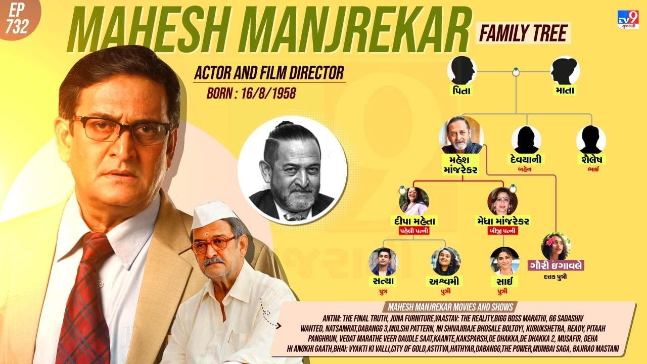 Indian actor and film director Mahesh Manjrekar family tree