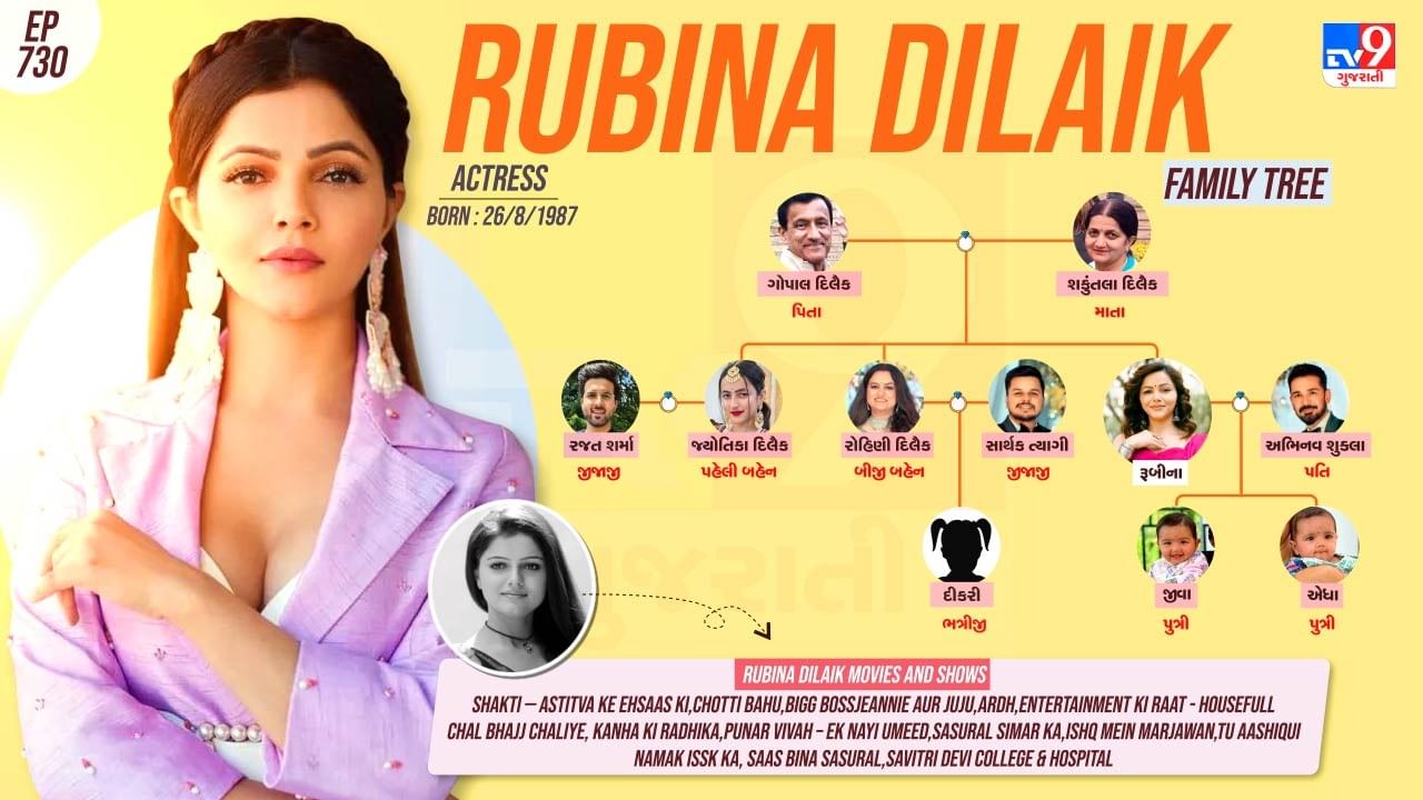 રૂબીના દિલૈકનો પરિવાર જુઓ