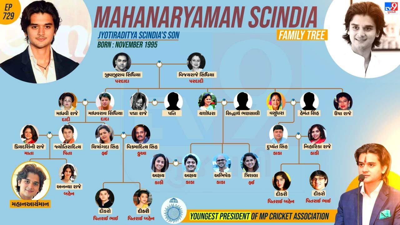 મહાઆર્યમાન સિંધિયાના પરિવાર અને પર્સનલ લાઈફ વિશે જાણો