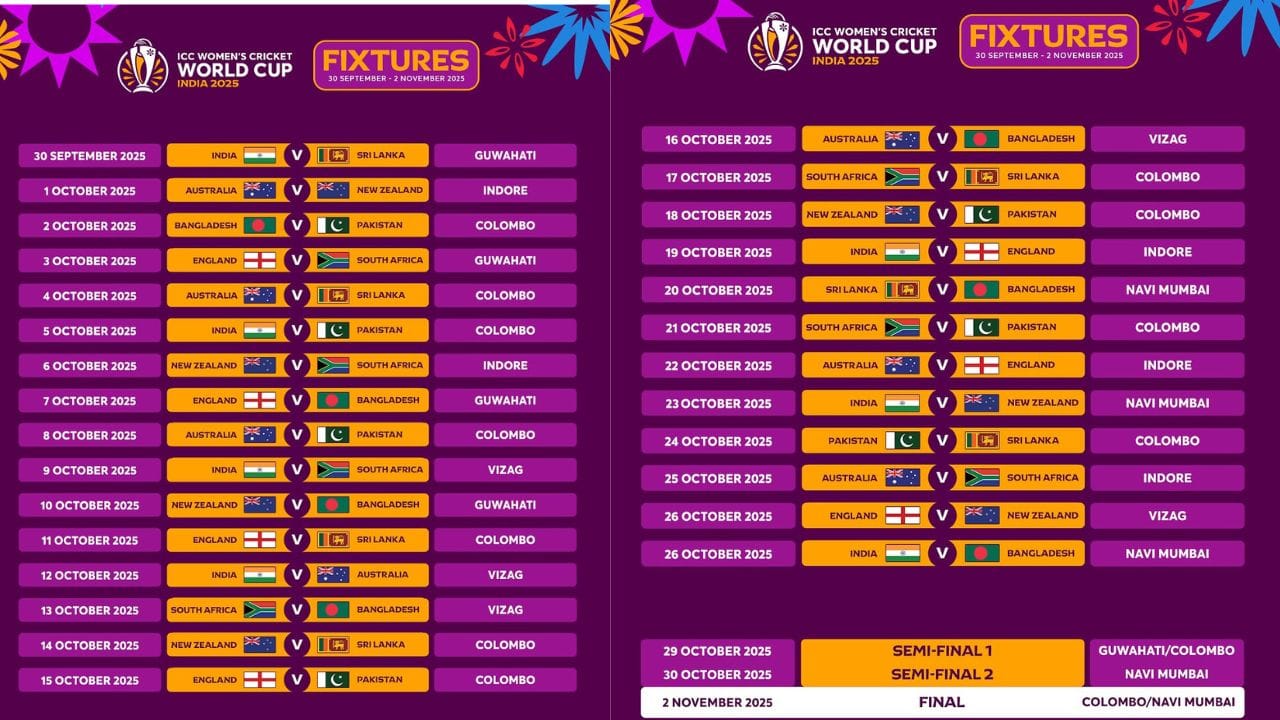 જો પાકિસ્તાન લીગ સ્ટેજમાંથી જ બહાર થઈ જાય છે, તો ફાઇનલ ભારતમાં રમાશે. ભારત અને શ્રીલંકા ઉપરાંત, ઓસ્ટ્રેલિયા, દક્ષિણ આફ્રિકા, ન્યુઝીલેન્ડ, ઇંગ્લેન્ડ, પાકિસ્તાન અને બાંગ્લાદેશ ટુર્નામેન્ટમાં ભાગ લઈ રહ્યા છે.