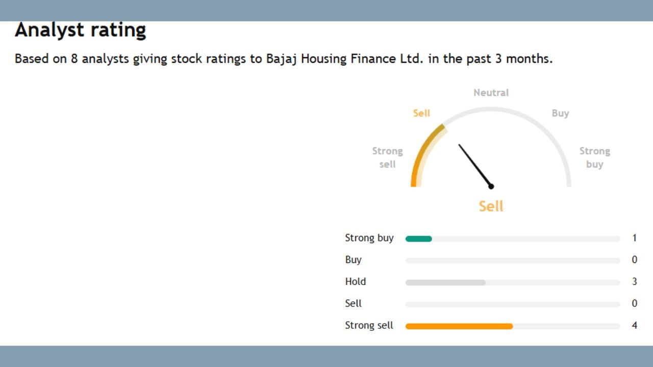 ઉપર ફોટોમાં દેખાય છે તે મુજબ 8 માંથી માત્ર 1 જ વ્યક્તિ એવું કહે છે કે આ શેર ખરીદો. 4 લોકો એવું કહે છે કે આ શેરને વહેંચી નાખો તેમજ 3 લોકો એવું કહે છે કે હજી આ શેરને Hold પર રાખો.