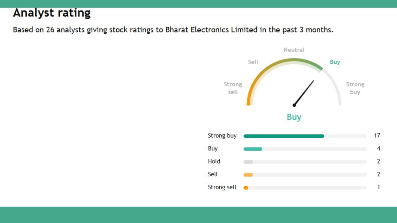 26 એનાલિસ્ટમાંથી 17 લોકો એવું કહી રહ્યા છે કે તમે આ શેરને ખરીદી શકો છો. તો 2 લોકો શેરને હોલ્ડ કરવાનું કહે છે અને 2 લોકો સેલ કરવાનું કહી રહ્યા છે.