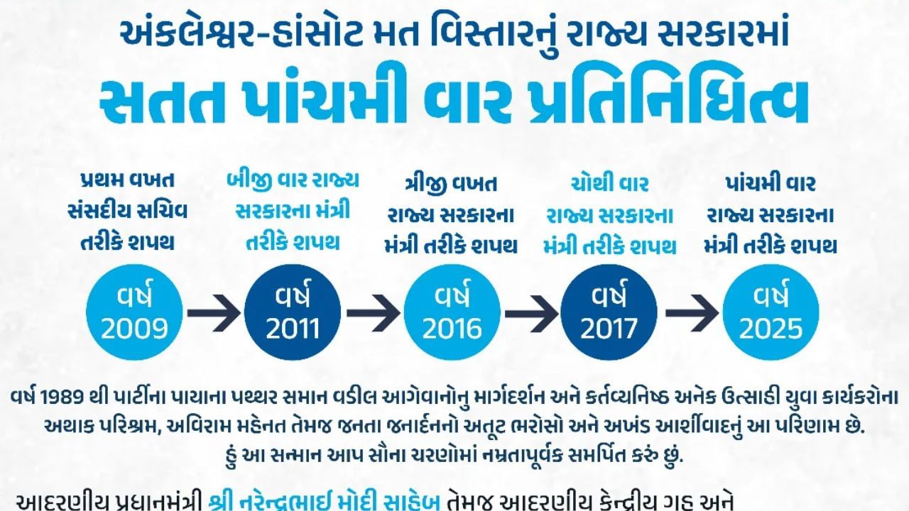 વર્ષ 1989 થી પાર્ટીના પાયાના પથ્થર સમાન વડીલ આગેવાનોનુ માર્ગદર્શન અને કર્તવ્યનિષ્ઠ અનેક ઉત્સાહી યુવા કાર્યકરોના અથાક પરિશ્રમ, અવિરામ મહેનત તેમજ જનતા જનાર્દનનો અતૂટ ભરોસો અને અખંડ આર્શીવાદનું આ પરિણામ છે. હું આ સન્માન આપ સૌના ચરણોમાં નમ્રતાપૂર્વક સમર્પિત કરું છું.