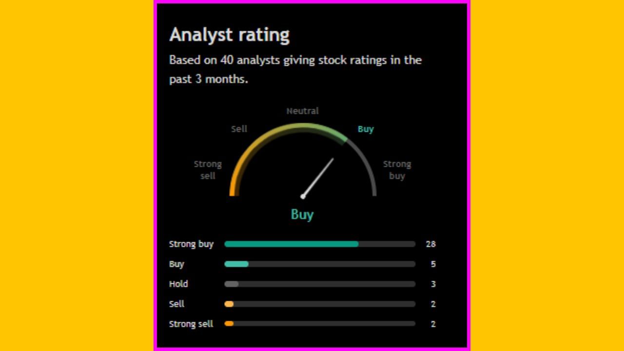 'Sun Pharmaceutical Industries Limited' ના સ્ટોક અંગે વાત કરીએ તો, આ શેરને લઈને 40 વિશ્લેષકે પોતાનો અભિપ્રાય આપ્યો છે. 40 માંથી 33 લોકોએ આ સ્ટોક ખરીદવાની વાત કરી છે. જો કે, 3 એનાલિસ્ટે આ શેરને હોલ્ડ પર રાખવાની અને 4 લોકોએ આ શેરને વેચવા અંગે કહ્યું છે.