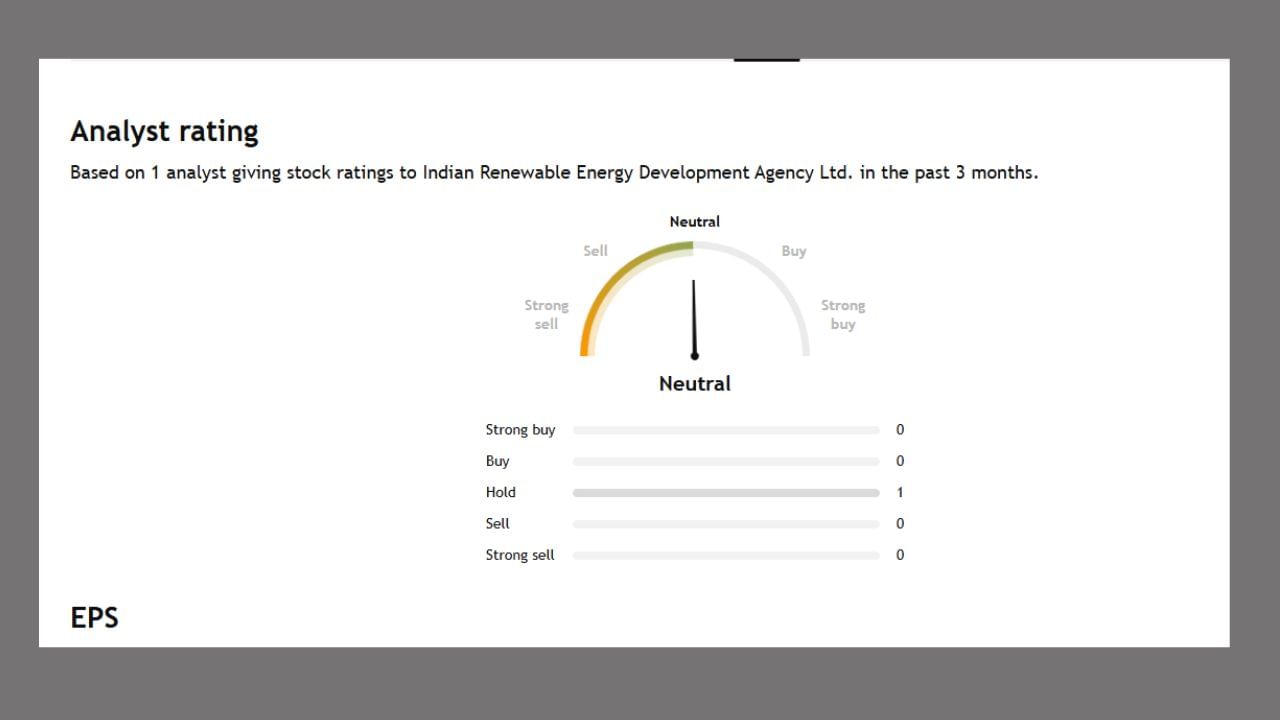 ત્યારે Indian Renewable Energy Development Agency Ltdમાં  1 Analystએ ફોરકાસ્ટ આપ્યું છે. જેમાં તે Neutral રહેવા જણાવ્યું છે. 