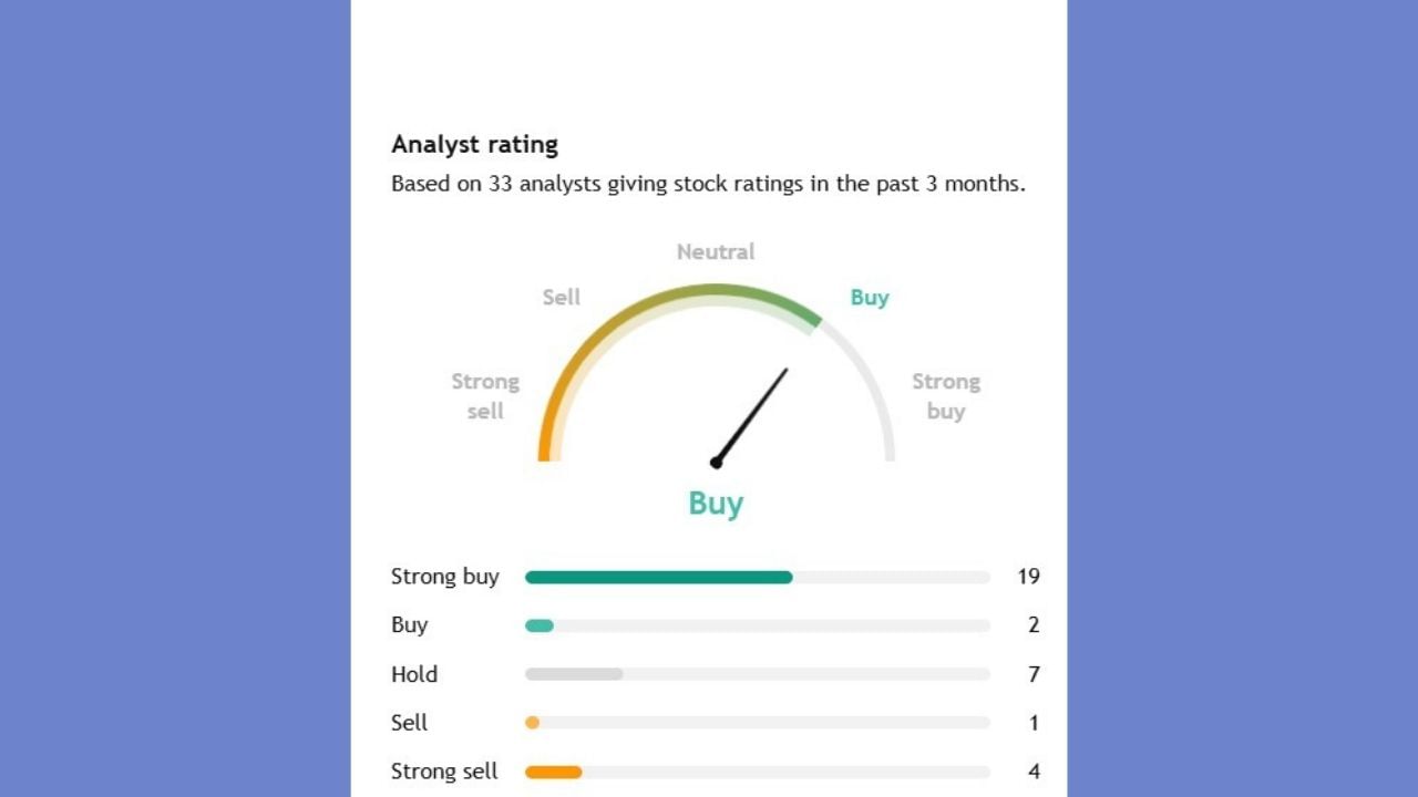 Oil Indiaના શેર પર 33 એક્સપર્ટે એનાલિસિસ કર્યું છે. તેમાંથી 19 એક્સપર્ટનું કહેવું છે કે, આ કંપનીના શેર તમે સ્ટ્રોંગ સેલ કરો. તેમજ 7 એક્સપર્ટે કહ્યું કે, આ શેર હાલમાં હોલ્ડ પર રાખો. તેમજ 33માંથી માત્ર એક એક્સપર્ટનું કહેવું છે કે, આ કંપનીના શેર તમારી પાસે છે તો વેચી નાંખો.
