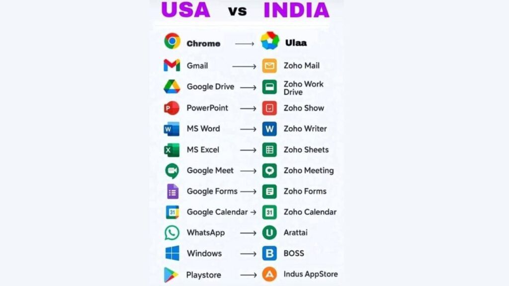 USA vs India