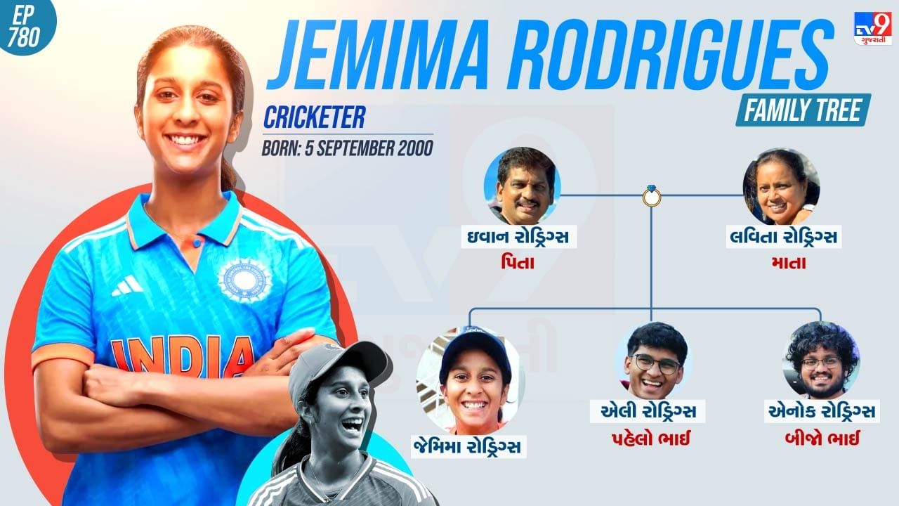 Indian cricketer Jemimah Rodrigues family tree