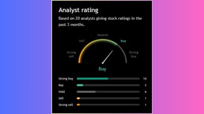 'IDFC First Bank' નો શેર ભવિષ્યમાં ધૂમ મચાવશે તેવી શક્યતા છે. 20 એનાલિસ્ટના જણાવ્યા અનુસાર, 12 લોકોએ આ સ્ટોક ખરીદવાની ભલામણ આપી છે. વધુમાં 6 લોકોએ આ શેરને હોલ્ડ પર રાખવાની સલાહ આપી છે. જો કે, ફક્ત 2 એનાલિસ્ટે આ શેર વેચી દેવાની સલાહ આપી છે.