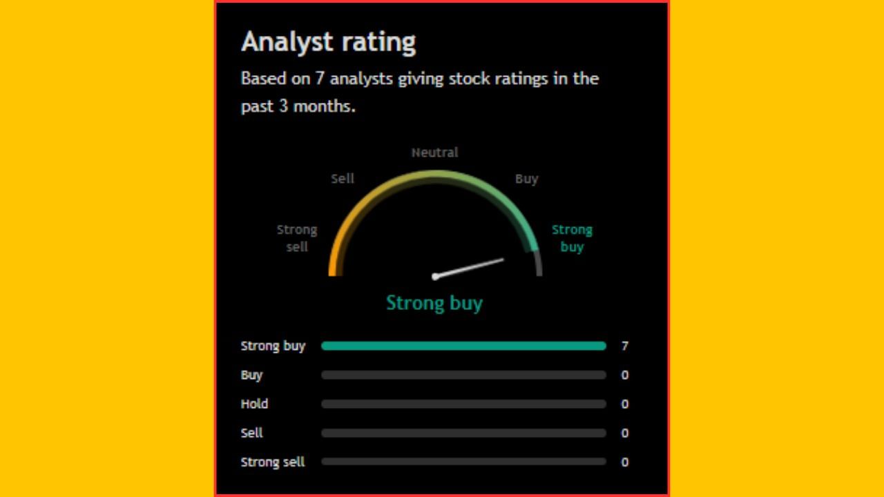 'Titagarh Rail Systems Ltd' ના શેરને લઈને પણ વિશેષજ્ઞોએ પોતાનો વિચાર રજૂ કર્યો છે. જોવા જઈએ તો, 07 એનાલિસ્ટે આ સ્ટોકને ખરીદવાની ભલામણ આપી છે. ખાસ વાત એ છે કે, એકપણ એનાલિસ્ટે આ સ્ટોકને હોલ્ડ કે વેચવાની વાત કરી નથી.