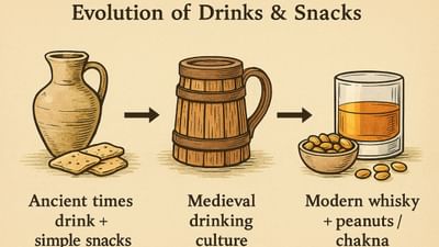 History of chkhana: ચાખવું એ ભારતીય વાઇન પીવાની સંસ્કૃતિનો એક અખંડ ભાગ બની ગયો છે. ચાખ્યા વિના વાઇન પીવાની કલ્પના પણ કરી શકાતી નથી. પરંતુ આ પરંપરા નવી નથી તે સદીઓ જૂની છે. ચાલો ચાખવાના ઇતિહાસનું અન્વેષણ કરીએ.