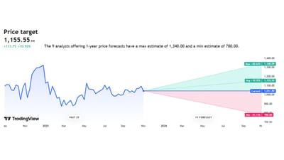 Premier Energies Limited કંપનીના હાલના શેર પ્રાઈઝ 1041.80 રુપિયા ચાલી રહ્યા છે. તેના MAX પ્રાઈઝ 1340 સુધી તેમજ MIN પ્રાઈઝ 780 સુધી જવાની શક્યતા છે.