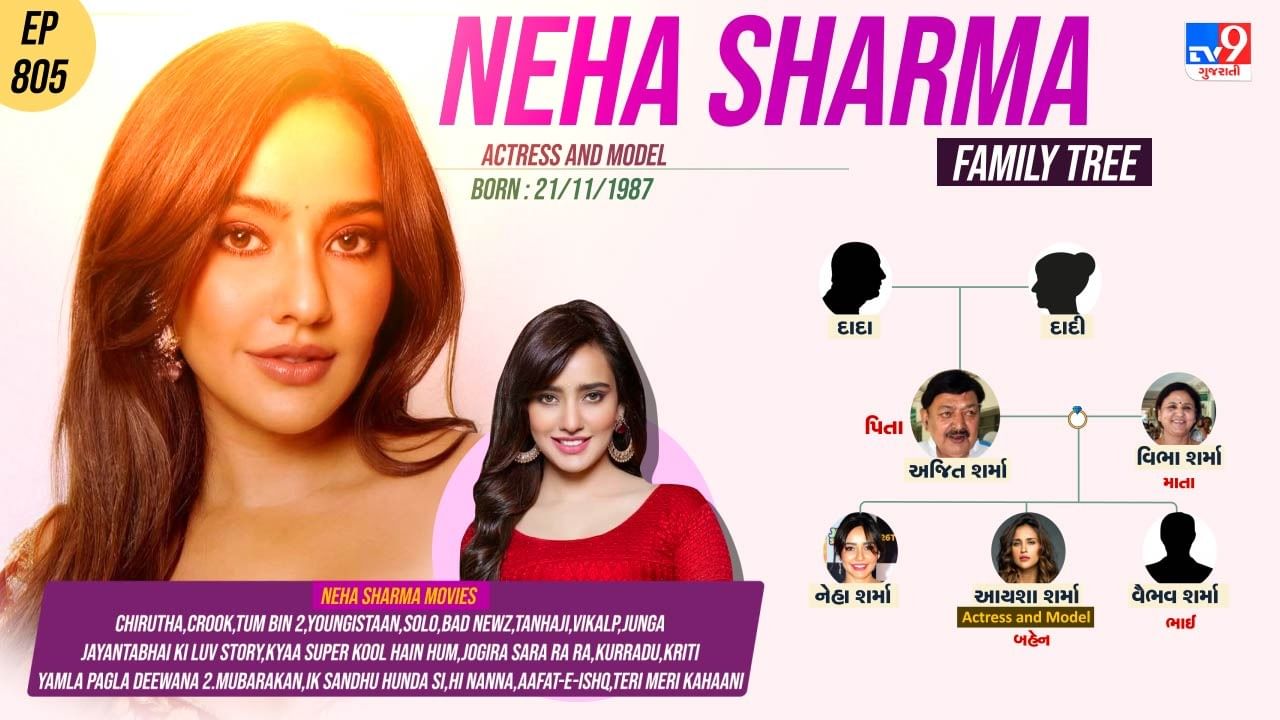 જુઓ નેહા શર્માના પરિવારમાં કોણ કોણ છે