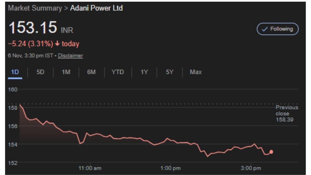 Adani Stocks Prediction: Big prediction on Adani Power stocks, American firm shows strong reasons Adani Power Stock Jumps Morgan Stanley Prediction (1)