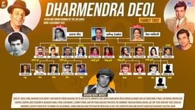 જુઓ ધર્મેન્દ્રના પરિવારમાં કોણ કોણ છે