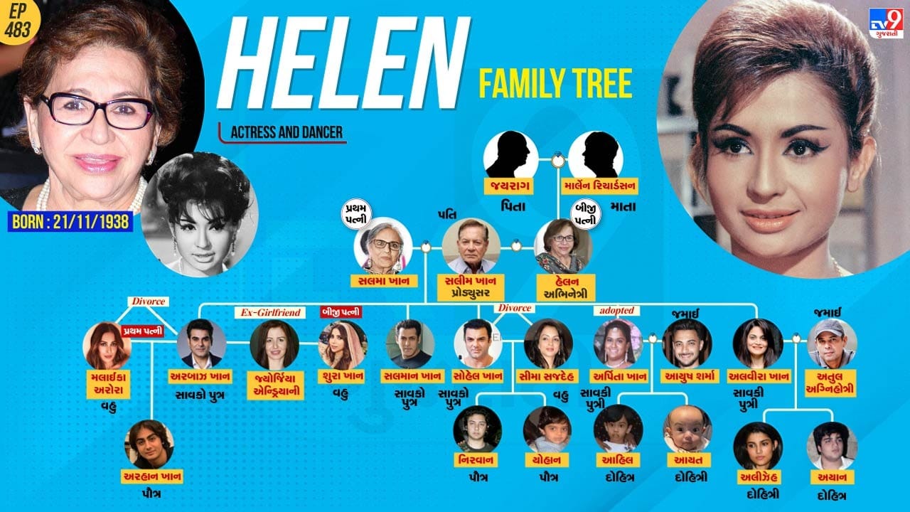 Bollywood actress Helen family tree