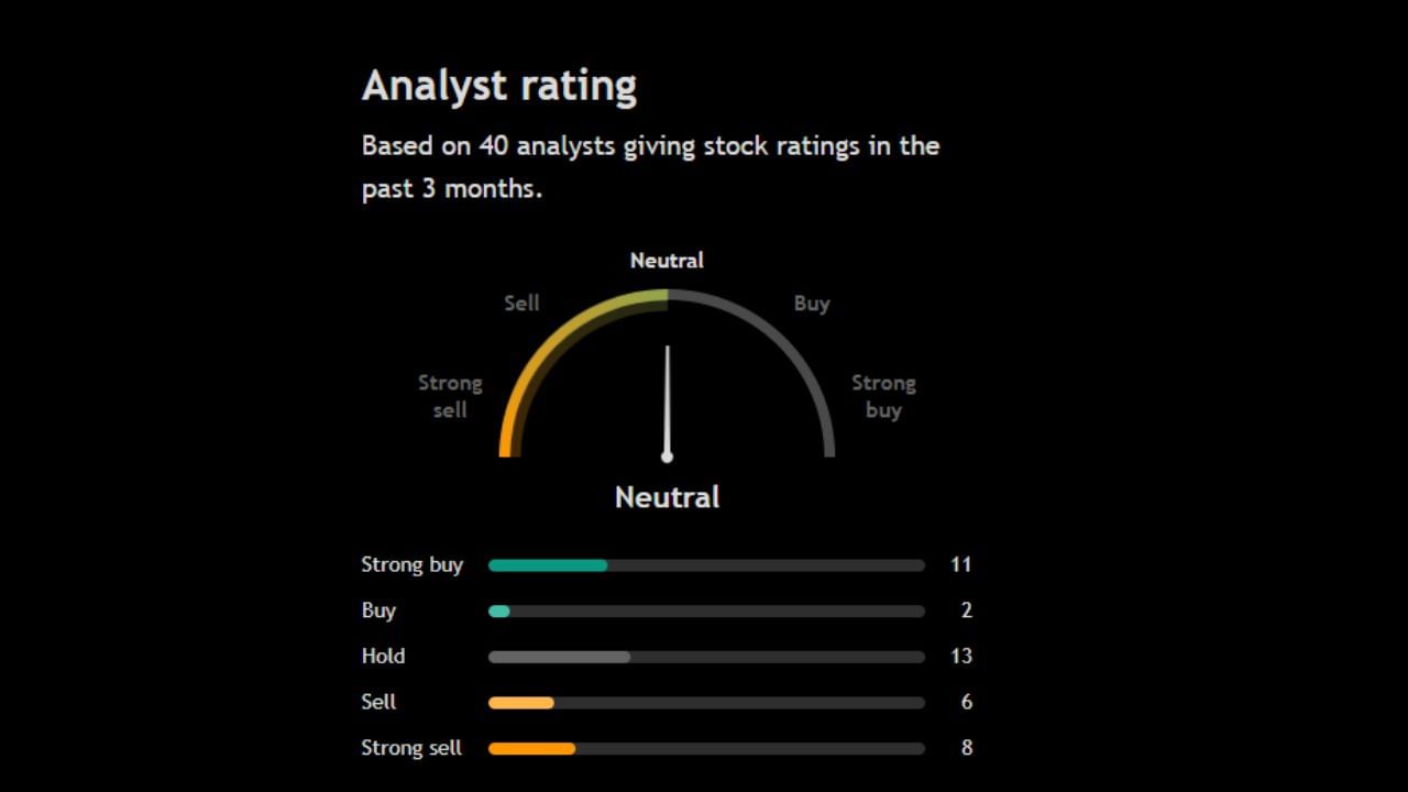 આ શેર પર 40 એક્સપર્ટે પોતાની રાય આપી છે તેમાંથી 11 એક્સપર્ટ તેને સ્ટ્રોંગ Buy તેમજ અન્ય 2 પણ Buy  અને બીજા 13 એક્સપર્ટ આ શેર Hold પર રાખવાનું કહી રહ્યા છે. જ્યારે 8 એક્સપર્ટ તેને સ્ટ્રોંગલિ Sell કરવા તો બીજા 6 એક્સપર્ટ પણ આ શેરને sell કરવા કહી રહ્યા છે. જો કે આ બધામાં Buy અને Hold માટે વધારે એક્સપર્ટે રાય આપી છે. 