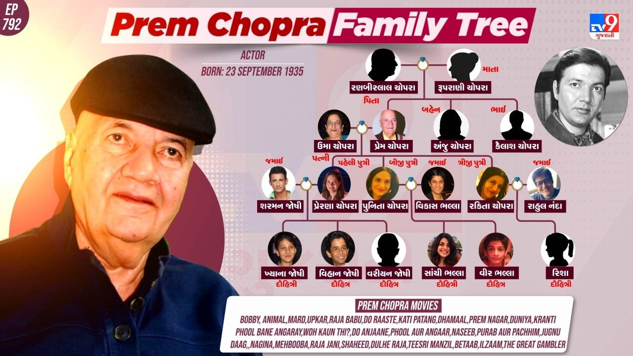 આવો છે ગુજરાતી અભિનેતાના સસરાનો પરિવાર જુઓ ફોટો