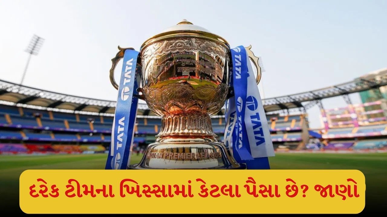 IPL Retention બાદ કઈ ટીમના પર્સમાં કેટલા પૈસા? આ ટીમના પર્સમાં છે સૌથી ઓછા પૈસા