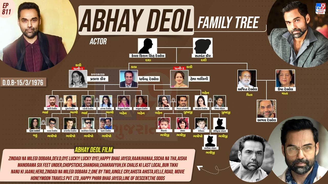 Indian actor Abhay Deol family tree