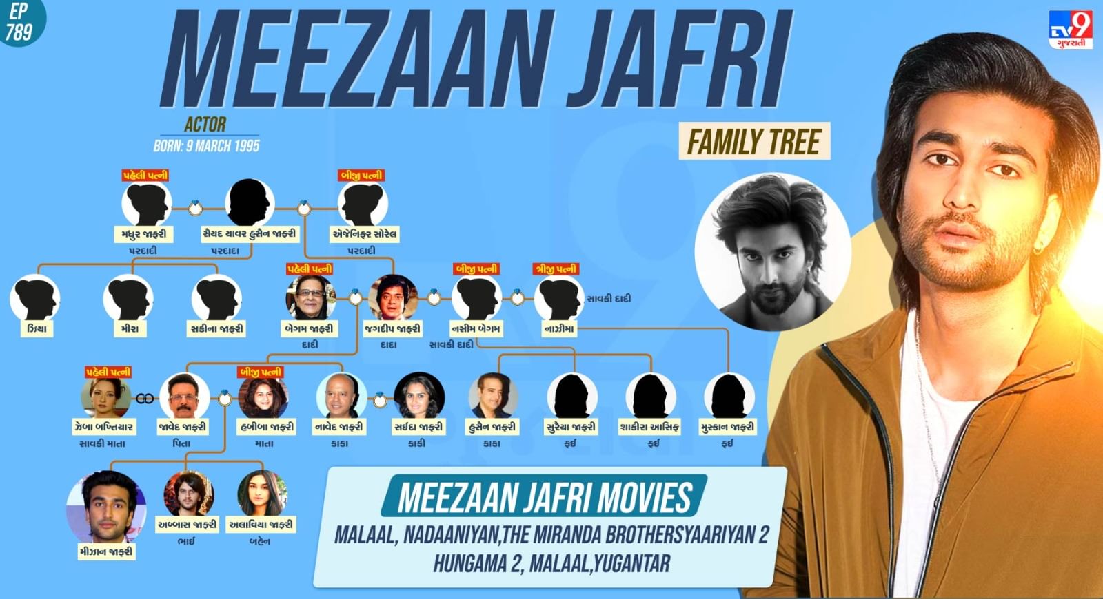 Indian actor Meezaan Jafri famialy tree