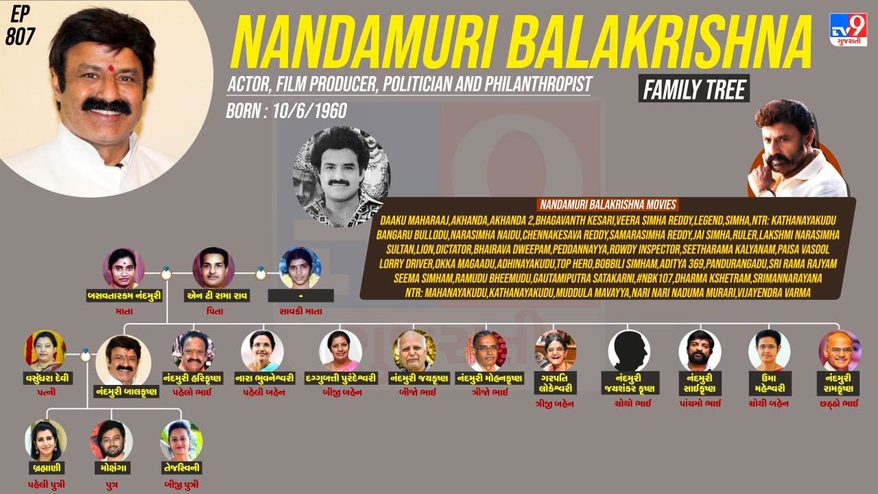 નંદમુરી બાલકૃષ્ણનો પરિવાર જુઓ