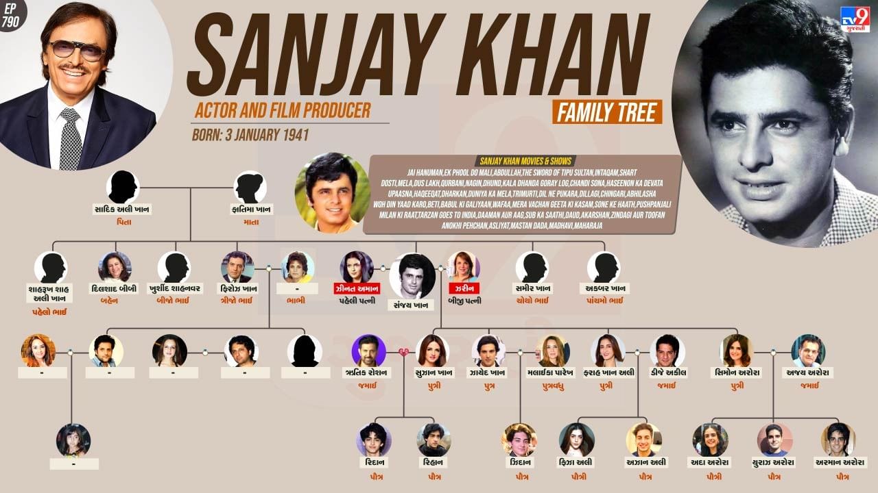 Indian actor and film producer Sanjay Khan family tree