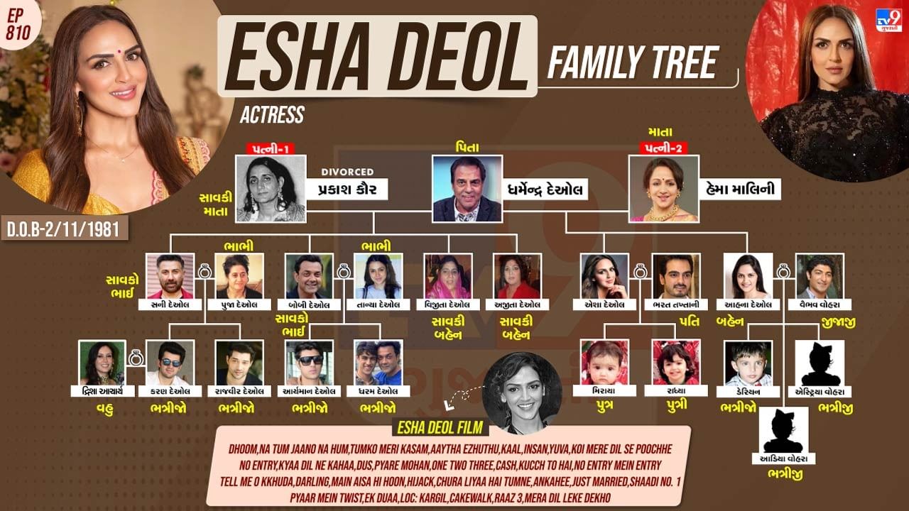 Indian actress Esha Deol family tree