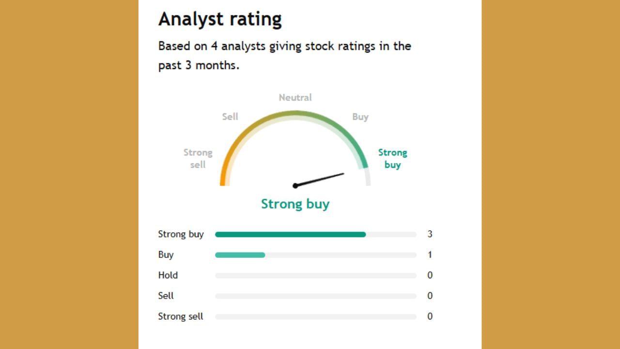 આ કંપની વિશે 4 એનાલિસ્ટોએ એનાલિસિસ કર્યું છે. બધાનું કહેવું એવું છે કે આ શેર ખરીદવાની ઉતમ તક છે.
