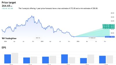 Jindal Saw કંપની વિશે વાત કરીએ તો અત્યારે તેના શેરની કિંમત 162.21 ચાલી રહી છે. તેની ભવિષ્યમાં MAX પ્રાઈઝ 272 તેમજ MIN પ્રાઈઝ 250 સુધી રહેવાની શક્યતા છે. 
