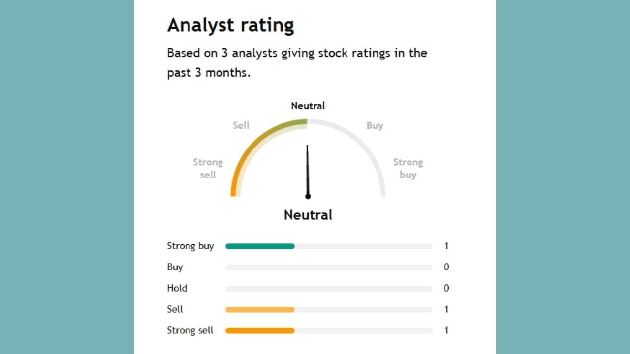 આ કંપની માટે 3 એનાલિસ્ટોએ આગાહી કરી છે. 3 માંથી માત્ર એક જ વ્યક્તિ કહી રહ્યા છે કે તમે આ શેર ખરીદો પણ સામે 2 લોકો આ શેરને સેલ કરવાની સલાહ આપી રહ્યા છે.