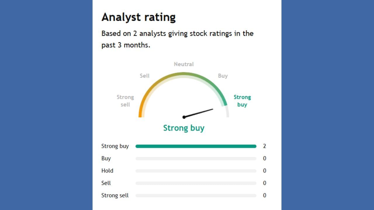 આ કંપની માટે 2 એનાલિસ્ટે આગાહી કરી છે. બંને એ એવું જ કીધું કે આ શેર ખરીદી શકાશે.