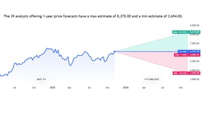અહીં આપેલી કંપની Persistent Systems વિશે જોઈએ તો, તેના હાલના શેર પ્રાઈઝ 6,101 ચાલી રહ્યા છે. ભવિષ્યમાં તેની MAX પ્રાઈઝ 8270 સુધી જવાની શક્યતા છે. MIN પ્રાઈઝ 3,694 રહેવાની શક્યતા છે. 
