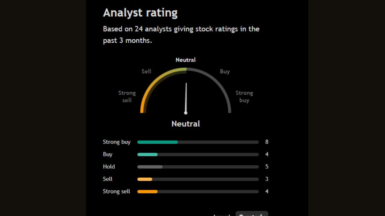 આ શેર પર 24 એક્સપર્ટે પોતાની રાય આપી છે જેમાંથી 8 એક્સપર્ટ આ શેરને સ્ટ્રોંગલિ Buy કરવા તો બીજા 4 એક્સપર્ટ પણ આ શેરને Buy કરવા કહી રહ્યા છે. જ્યારે 5 એક્સપર્ટ આ શેરને Hold કરવા કહી રહ્યા છે. આ શેર પર Sell કરવા માટે પણ 3 એક્સપર્ટે રાય આપી છે અને સ્ટ્રોંગલિ Sell કરવા અંગે પણ 4 એક્સપર્ટ જણાવી રહ્યા છે. 